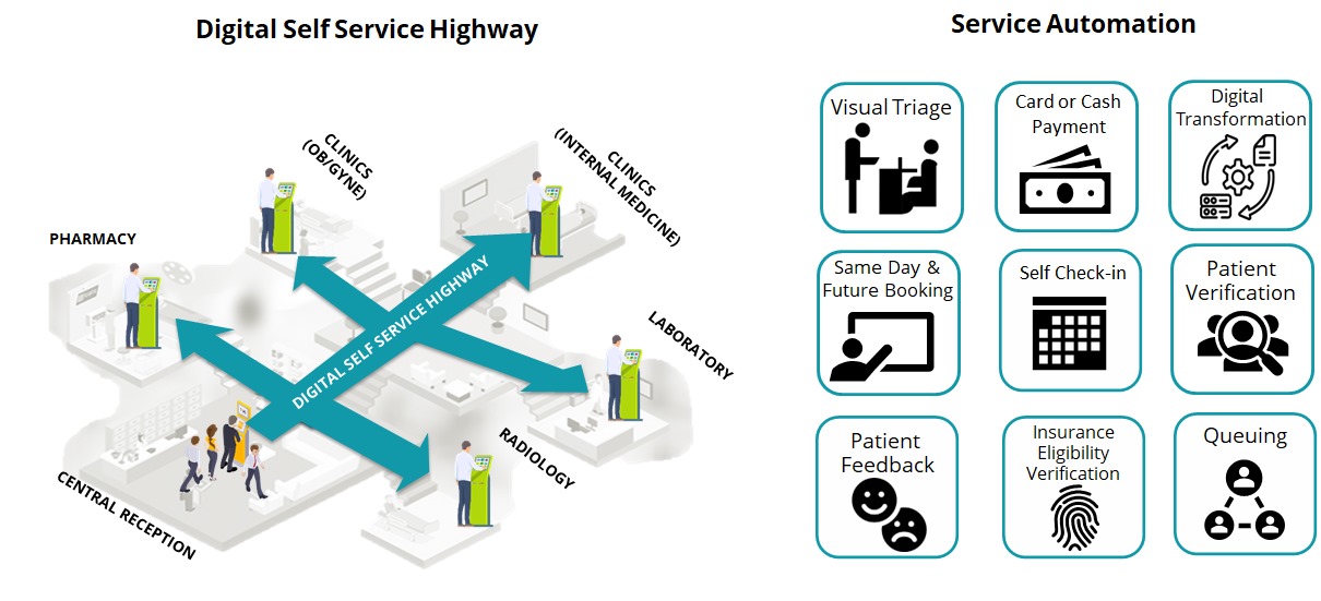What is Patient-journey Management System (PjMS)